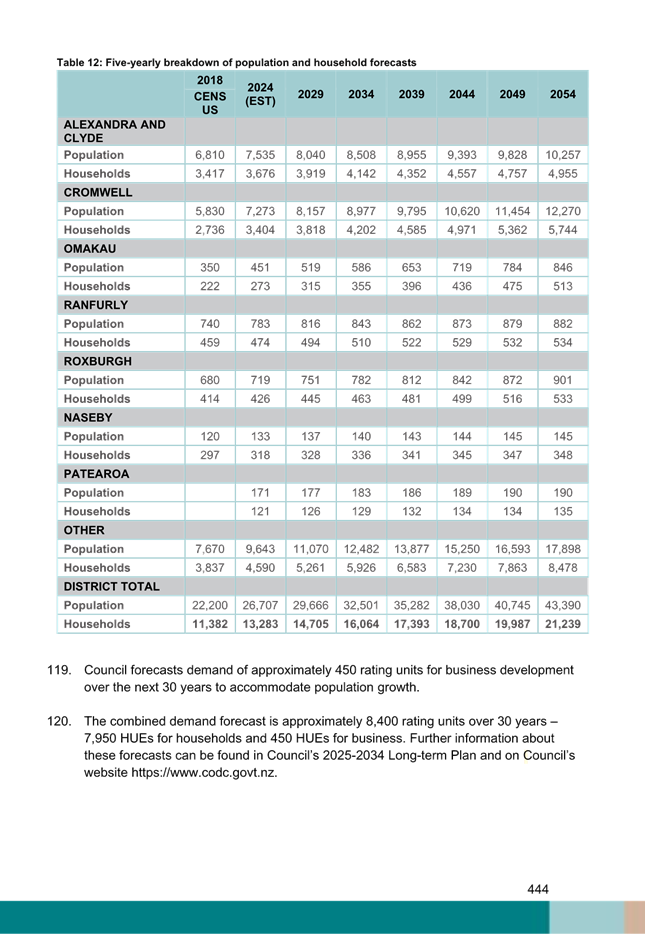 A table of numbers and text

AI-generated content may be incorrect.