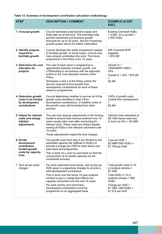 A close-up of a document

AI-generated content may be incorrect.