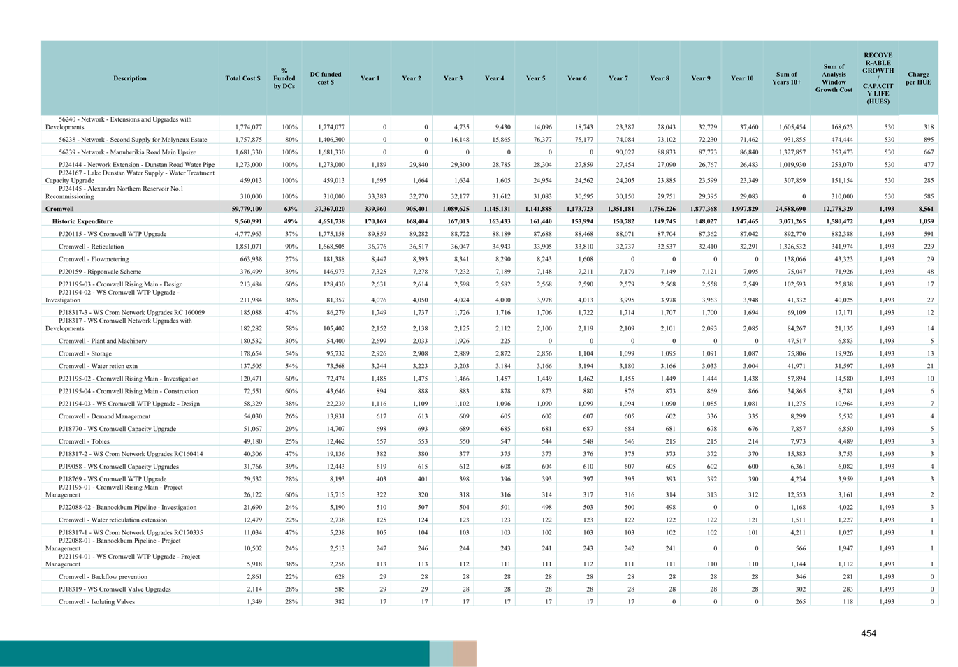 A blue and white sheet of paper

AI-generated content may be incorrect.