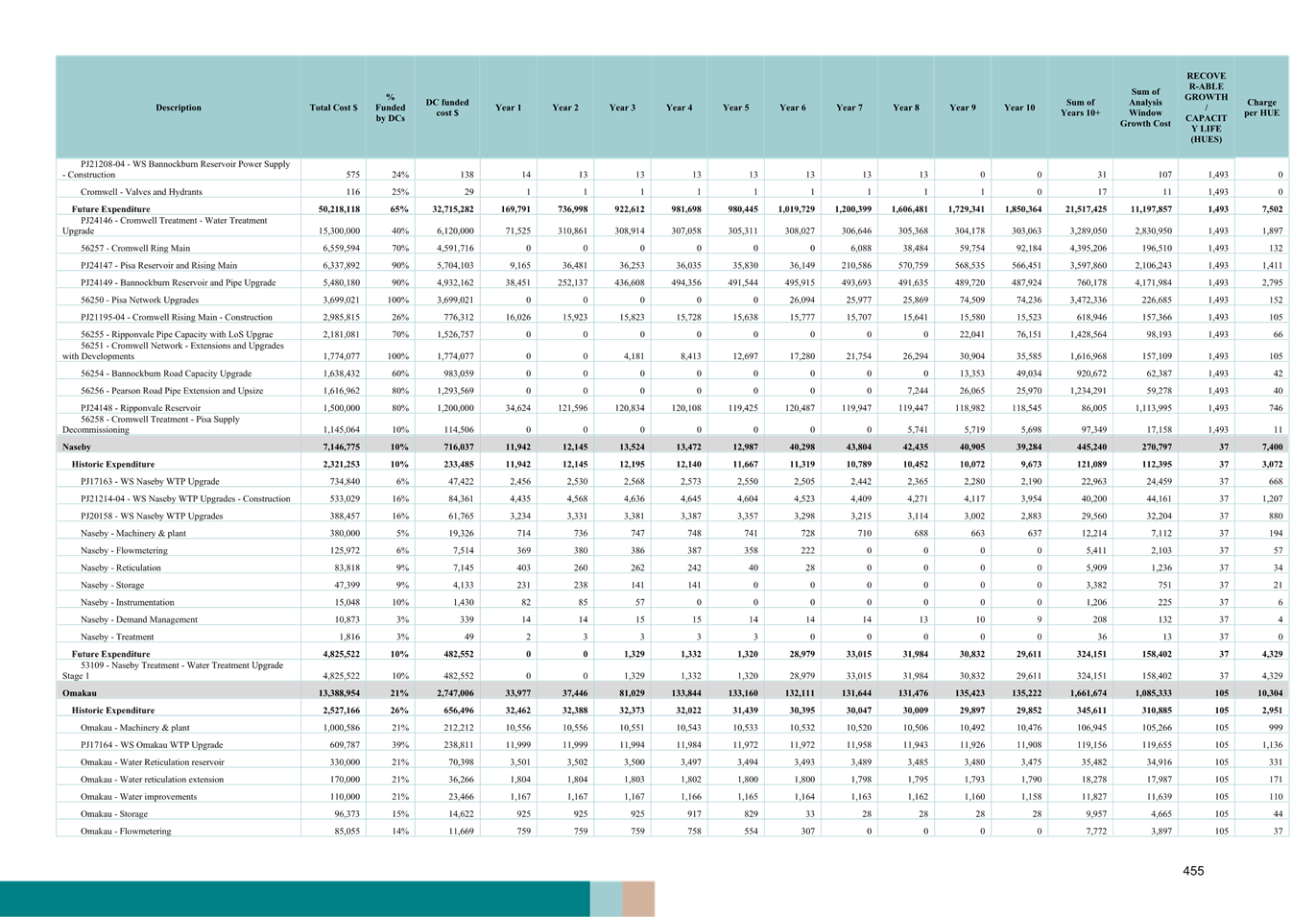 A screenshot of a computer

AI-generated content may be incorrect.