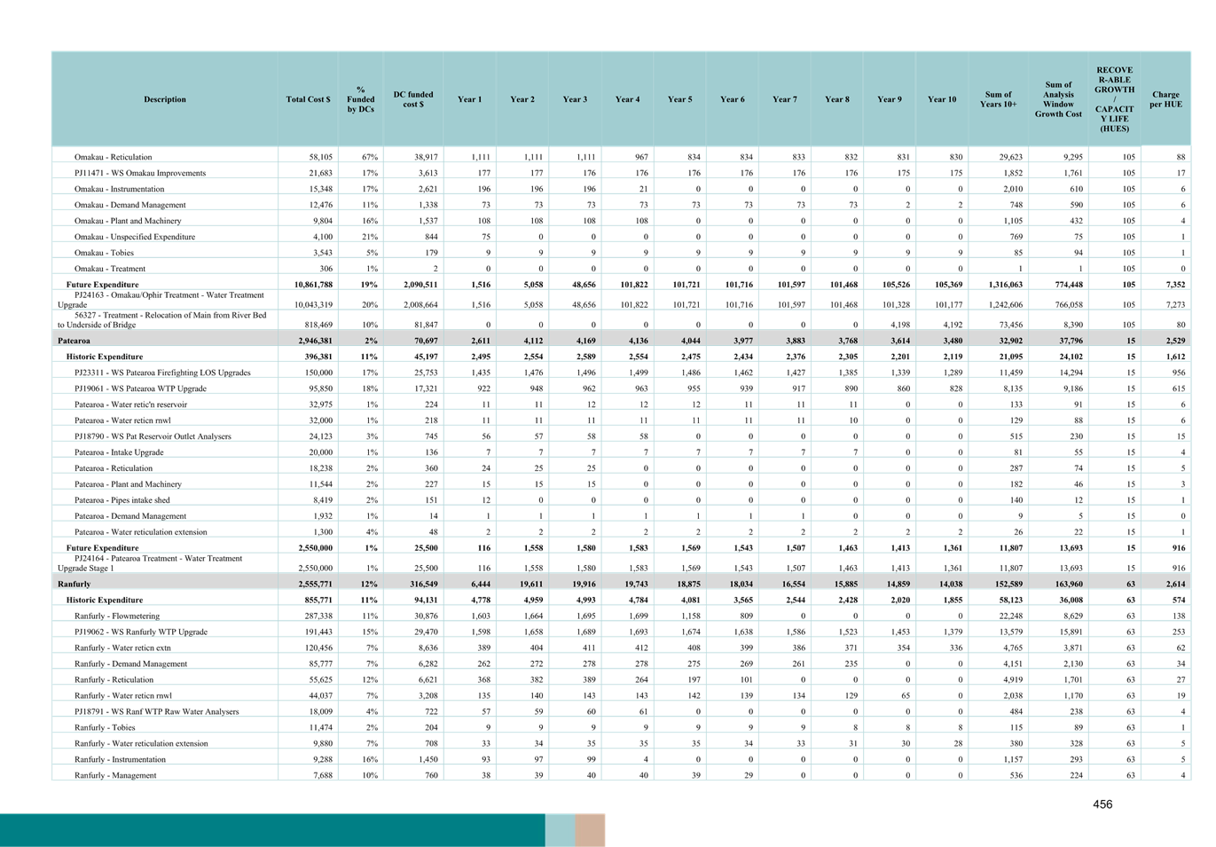 A blue and white sheet of paper

AI-generated content may be incorrect.