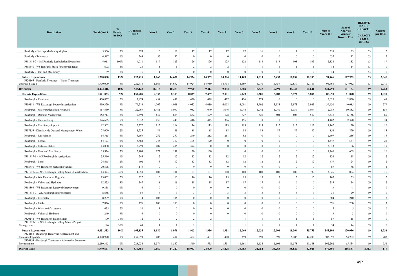 A blue and white document with black text

AI-generated content may be incorrect.