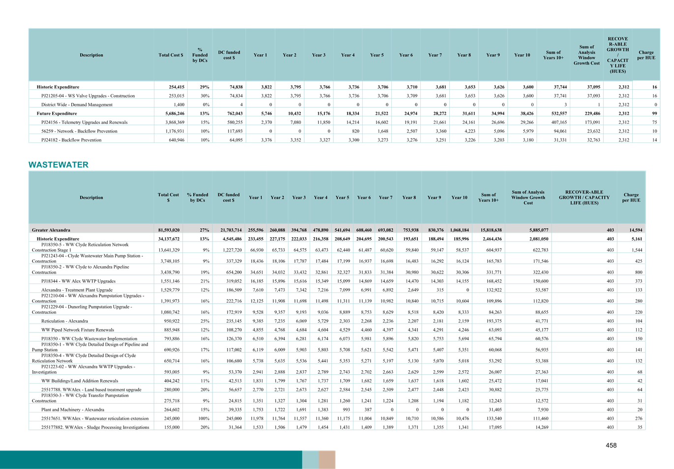 A blue and white chart with black text

AI-generated content may be incorrect.