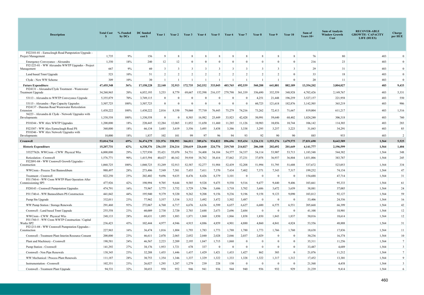 A white and blue sheet with black text

AI-generated content may be incorrect.