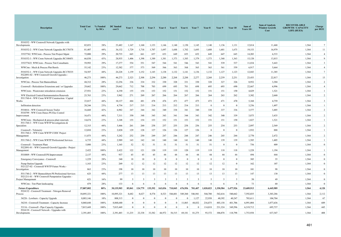 A blue and white grid with black text

AI-generated content may be incorrect.