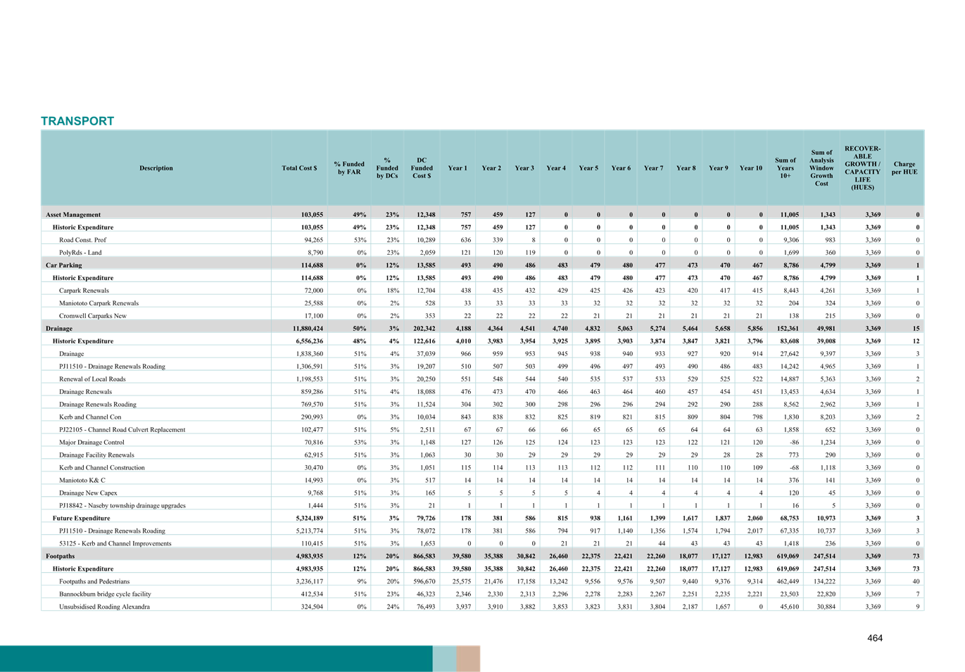 A blue and white document with black text

AI-generated content may be incorrect.