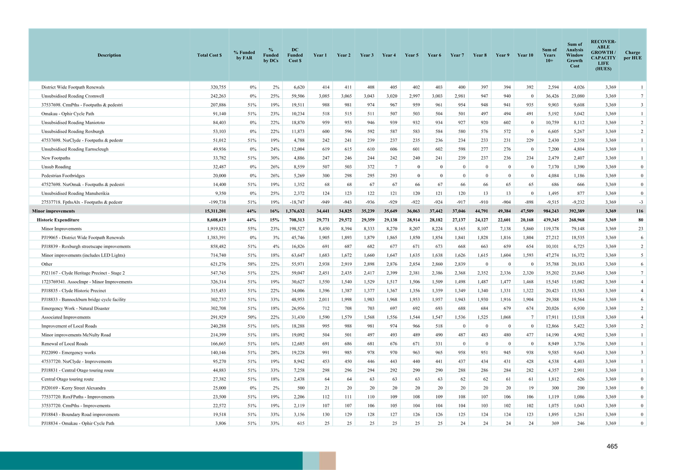 A blue and white document with black text

AI-generated content may be incorrect.