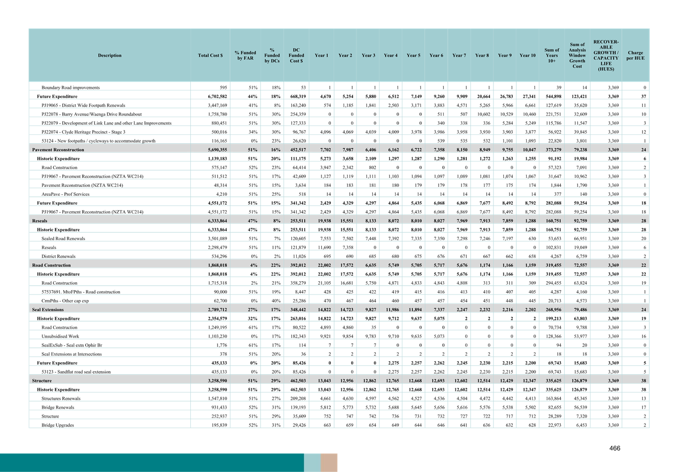 A blue and white document with black text

AI-generated content may be incorrect.