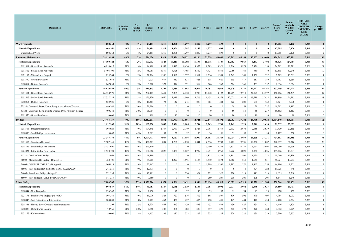 A blue and white document with black text

AI-generated content may be incorrect.
