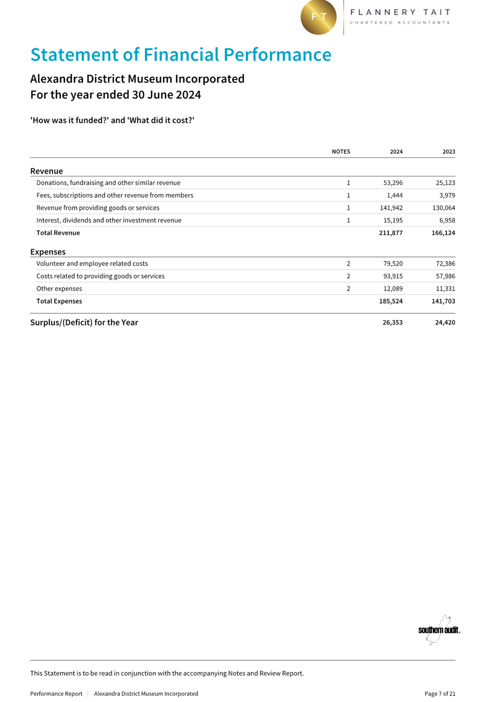 A screenshot of a document

AI-generated content may be incorrect.
