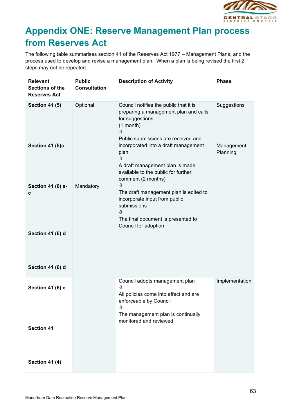 A document with text on it

AI-generated content may be incorrect.