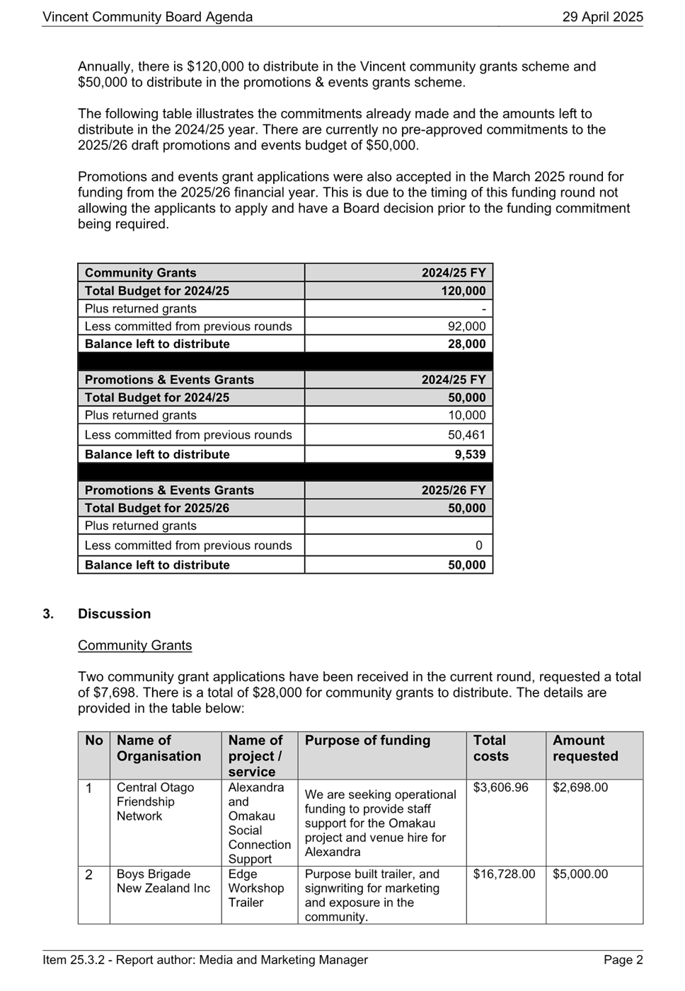A document with text and numbers

AI-generated content may be incorrect.