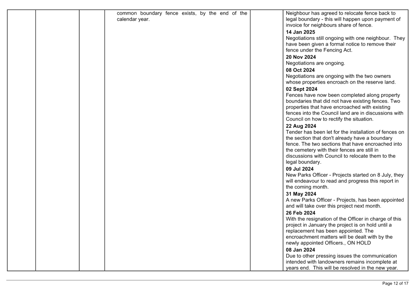 A close-up of a document

AI-generated content may be incorrect.