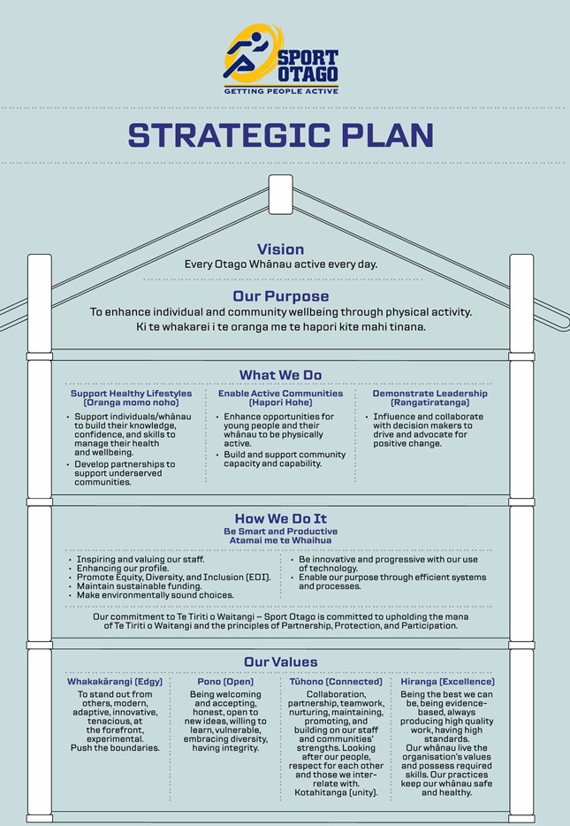 A diagram of a strategic plan

AI-generated content may be incorrect.