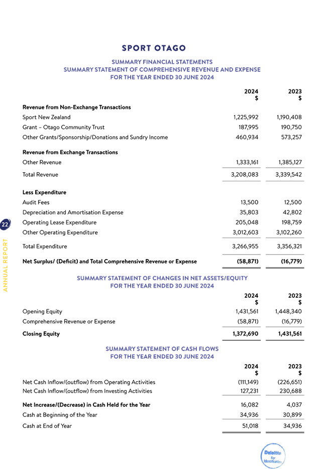 A document with numbers and text

AI-generated content may be incorrect.
