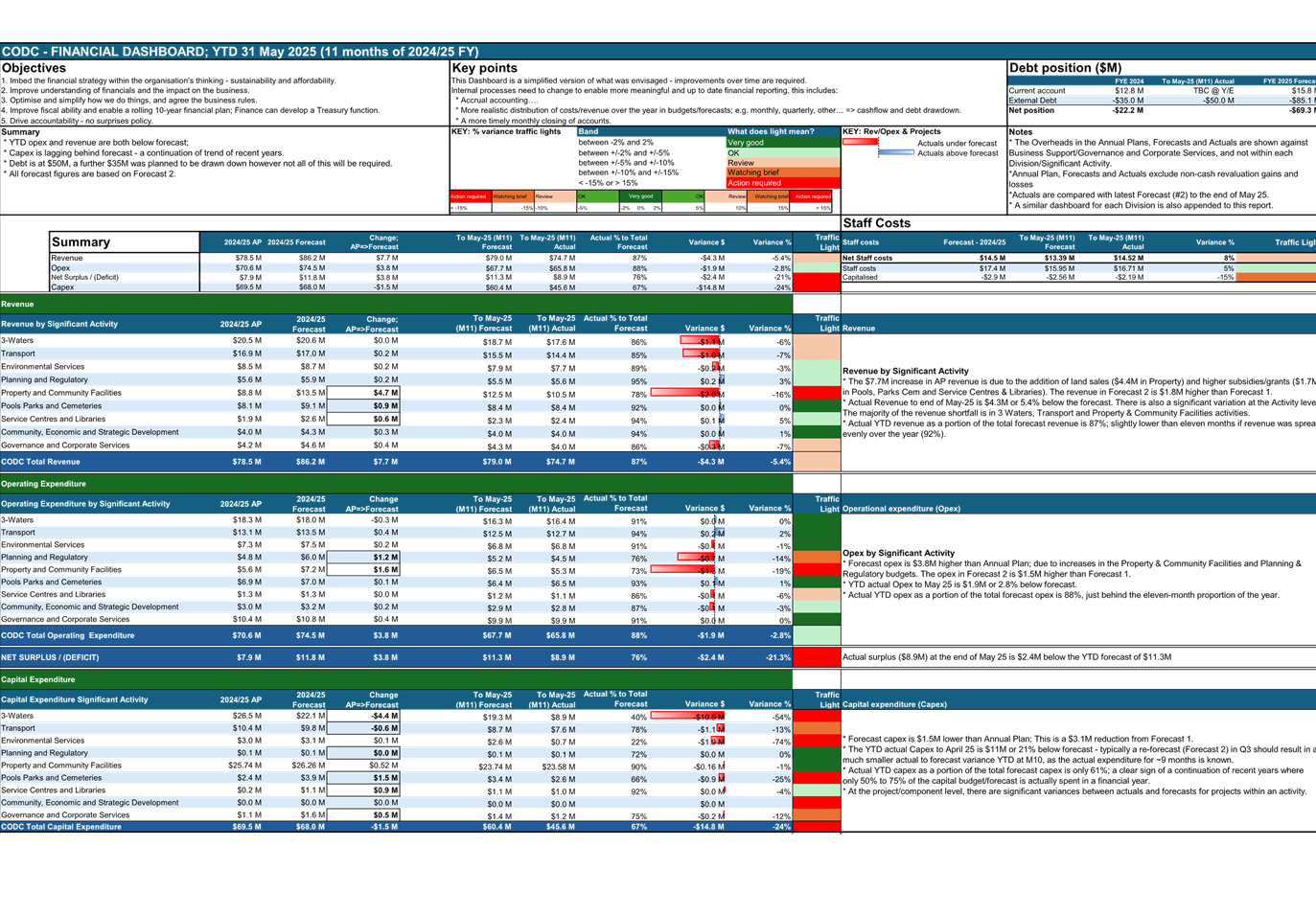 A screenshot of a computer screen

AI-generated content may be incorrect.