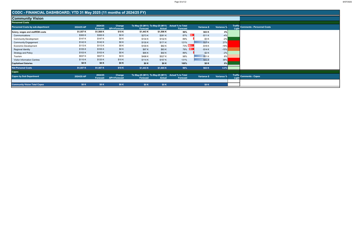 A screenshot of a computer

AI-generated content may be incorrect.