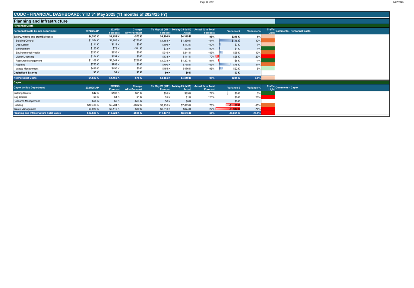A screenshot of a computer

AI-generated content may be incorrect.