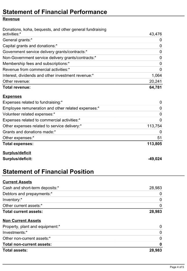 A document with text and numbers

AI-generated content may be incorrect.