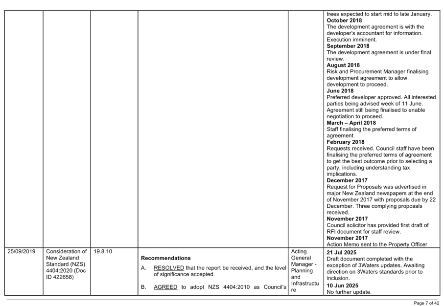 A close-up of a document

AI-generated content may be incorrect.
