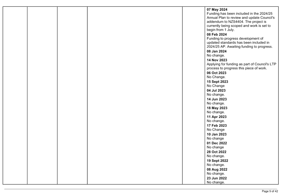 A close-up of a calendar

AI-generated content may be incorrect.