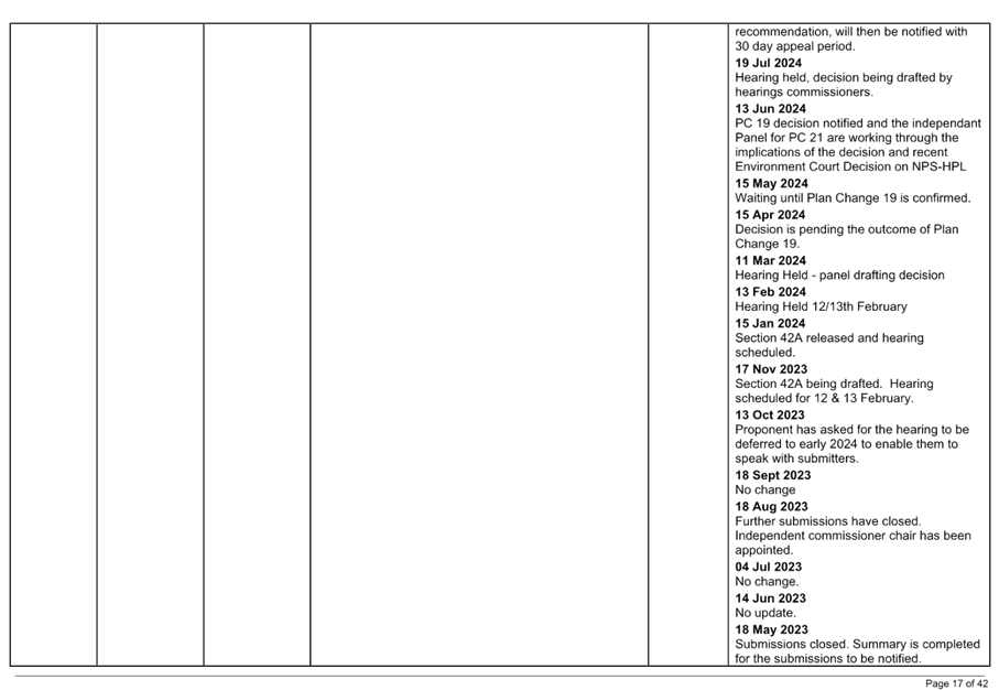 A white sheet of paper with black text

AI-generated content may be incorrect.
