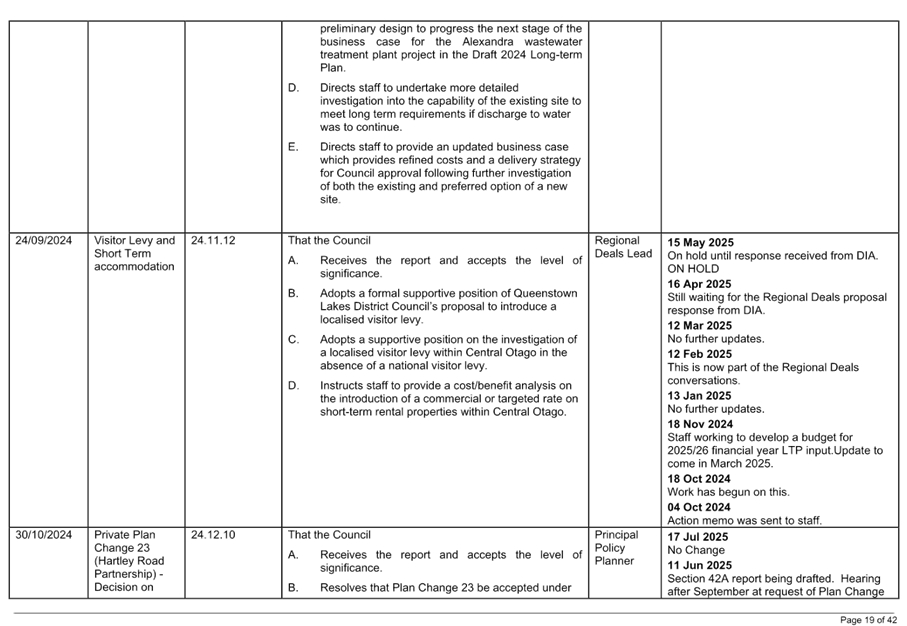 A close-up of a document

AI-generated content may be incorrect.
