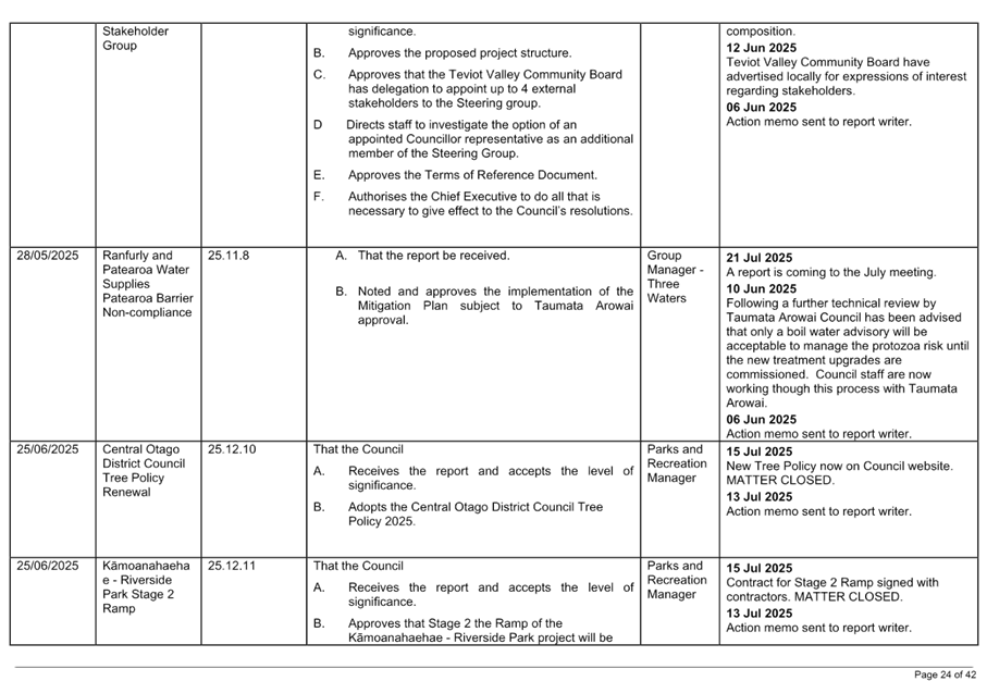 A close-up of a document

AI-generated content may be incorrect.