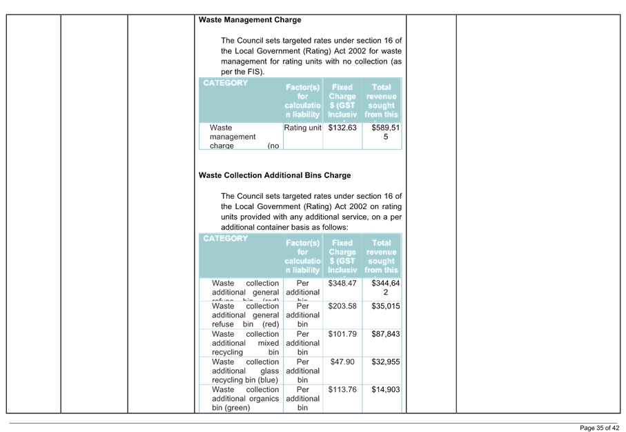 A close-up of a document

AI-generated content may be incorrect.