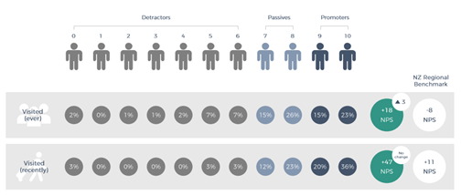 A diagram of people with percentages

AI-generated content may be incorrect.