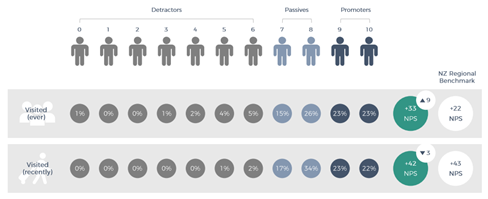 A diagram of people with percentages

AI-generated content may be incorrect.