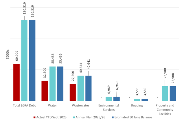 A graph of a number of different colored bars

AI-generated content may be incorrect.